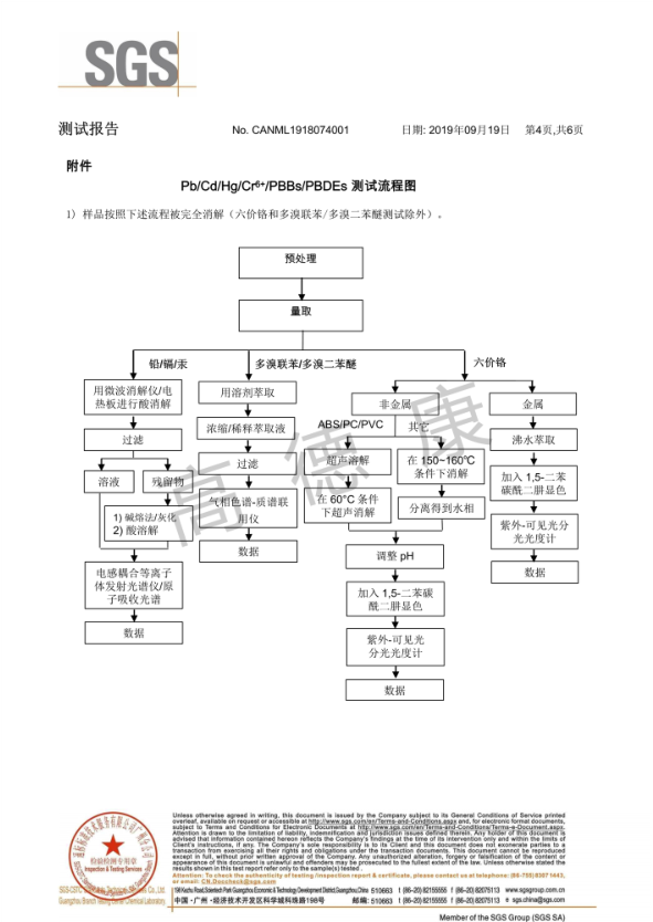 金牛裝飾板SGS測試報告4