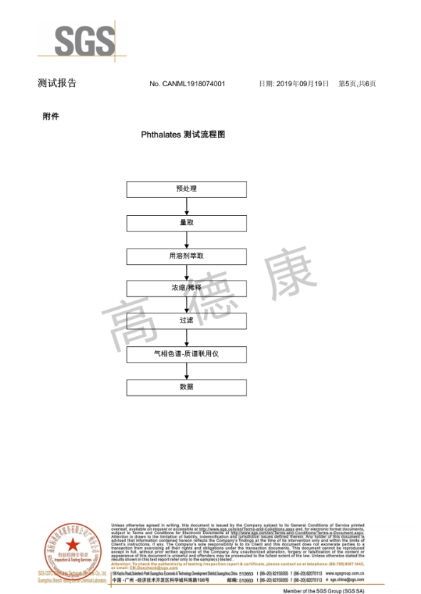 金牛裝飾板SGS測試報告5